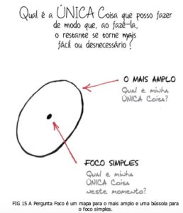 Celebrando Pequenas Vitórias Focadas - inspiração 1