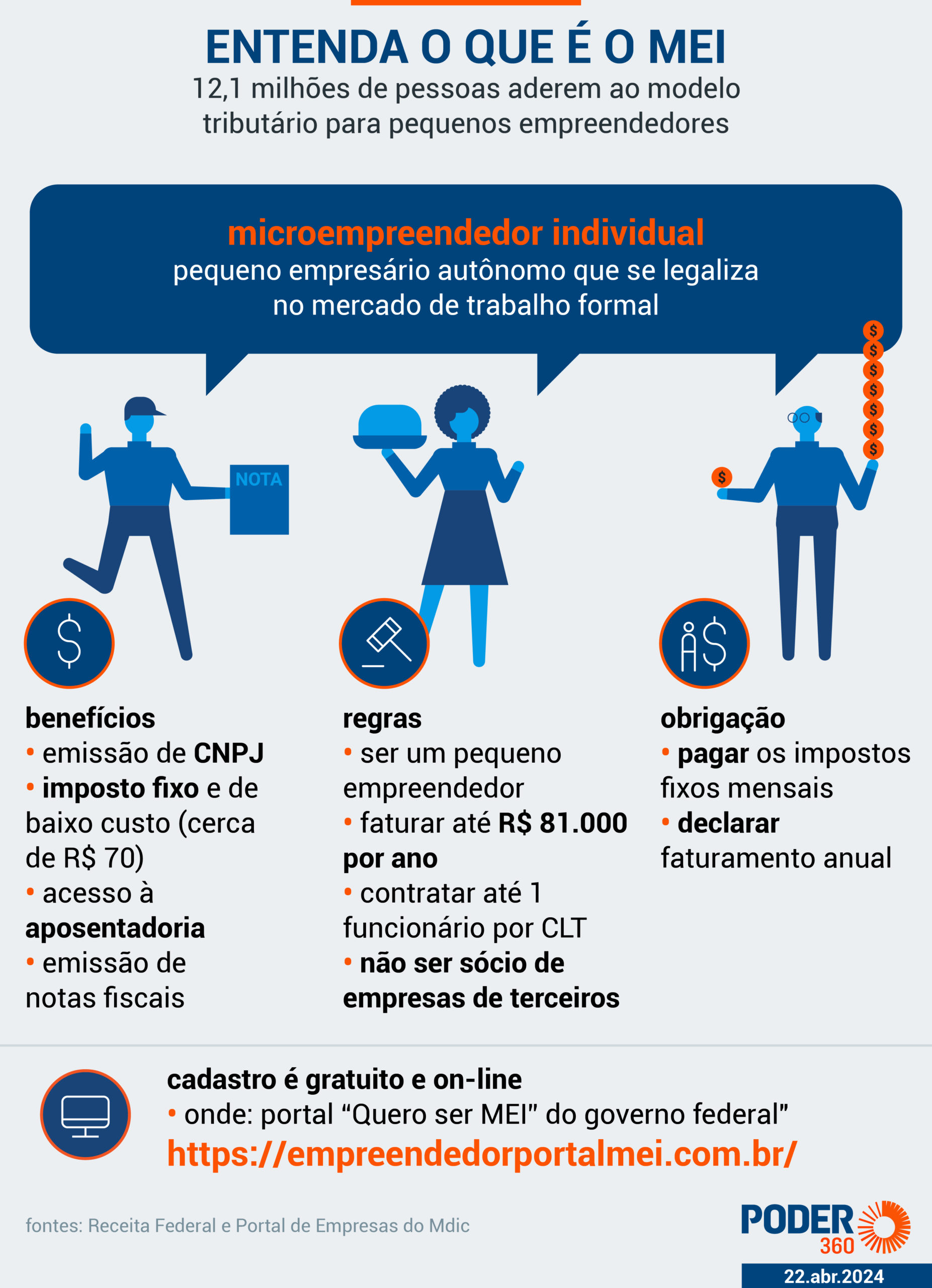 Dicas para manter seu MEI regularizado - inspiração 1