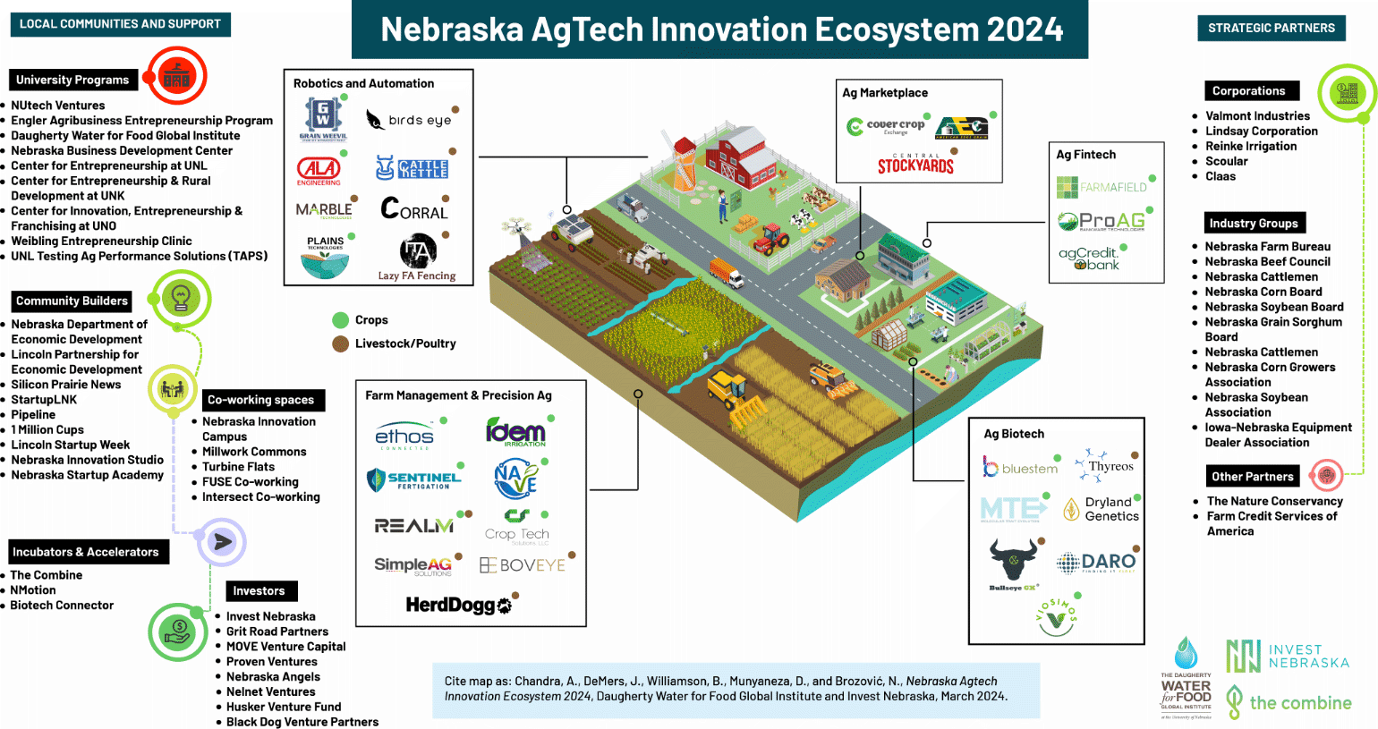 O Campo Inteligente: O Que Significa Agrotech em 2026?