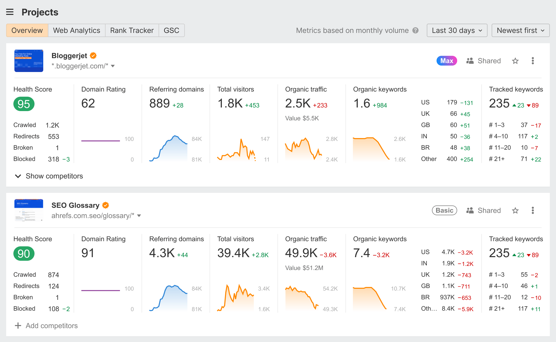 Analisando o Tráfego e as Fontes de Backlinks com Site Explorer - inspiração 2