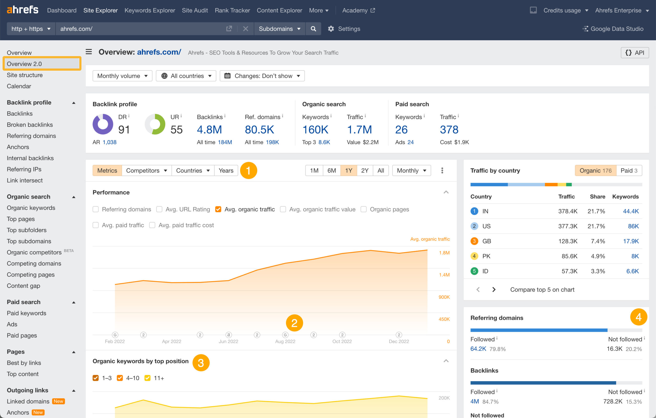 Identificando Erros e Oportunidades com o Site Audit - inspiração 1