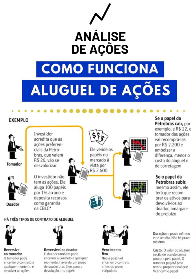 O que é Aluguel de Ações e por que Considerar Essa Estratégia? - inspiração 1