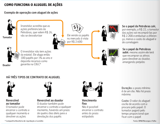 Como Funciona o Mecanismo de Aluguel de Ações: Do Doador ao Tomador - inspiração 1