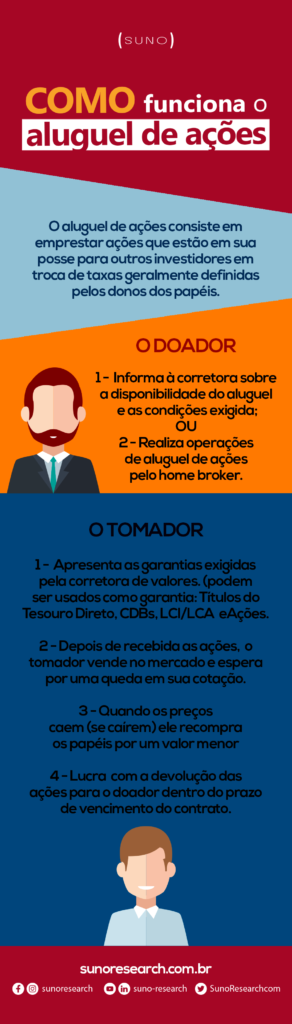 Quem Pode Alugar Ações? Entenda os Requisitos Básicos - inspiração 1