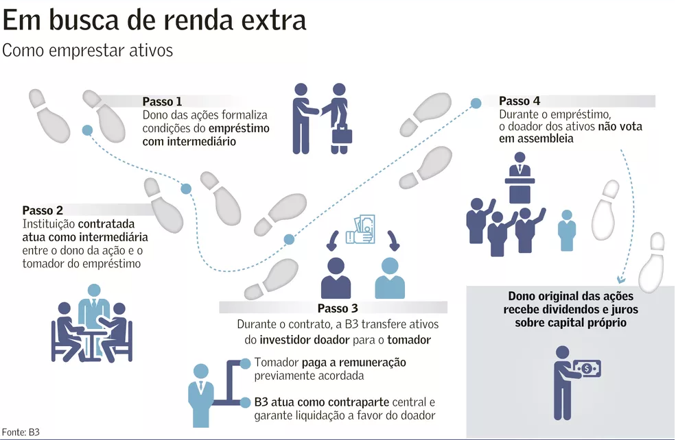Quem Pode Alugar Ações? Entenda os Requisitos Básicos - inspiração 2