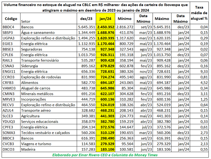 Passo a Passo: Abrindo Conta e Habilitando o Aluguel de Ações na Corretora - inspiração 1