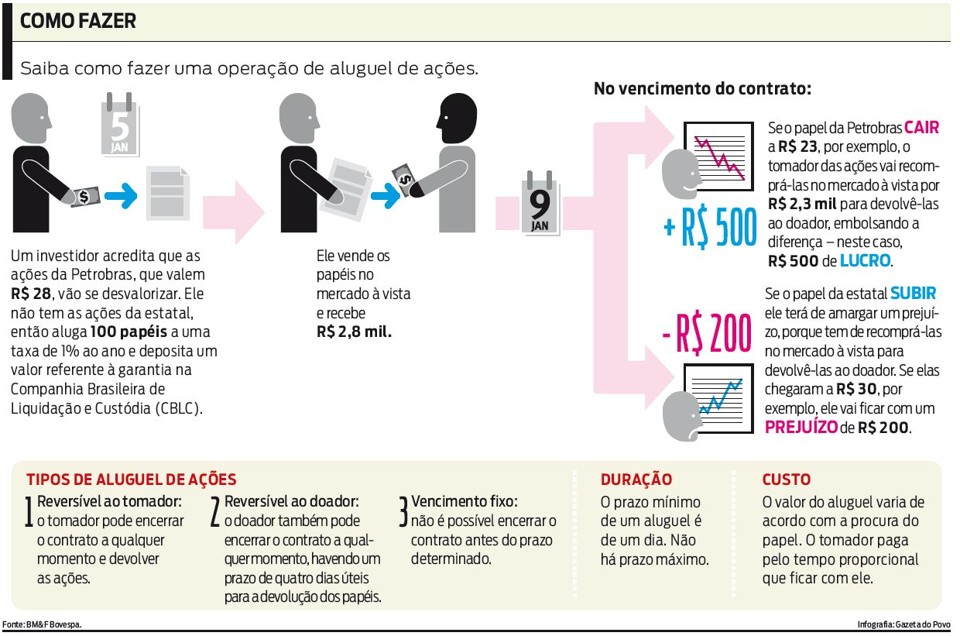 Passo a Passo: Abrindo Conta e Habilitando o Aluguel de Ações na Corretora - inspiração 2