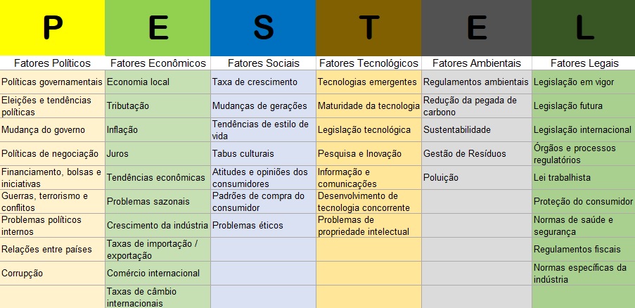 O Que É Análise PESTEL? Desvendando o Macroambiente do Seu Negócio