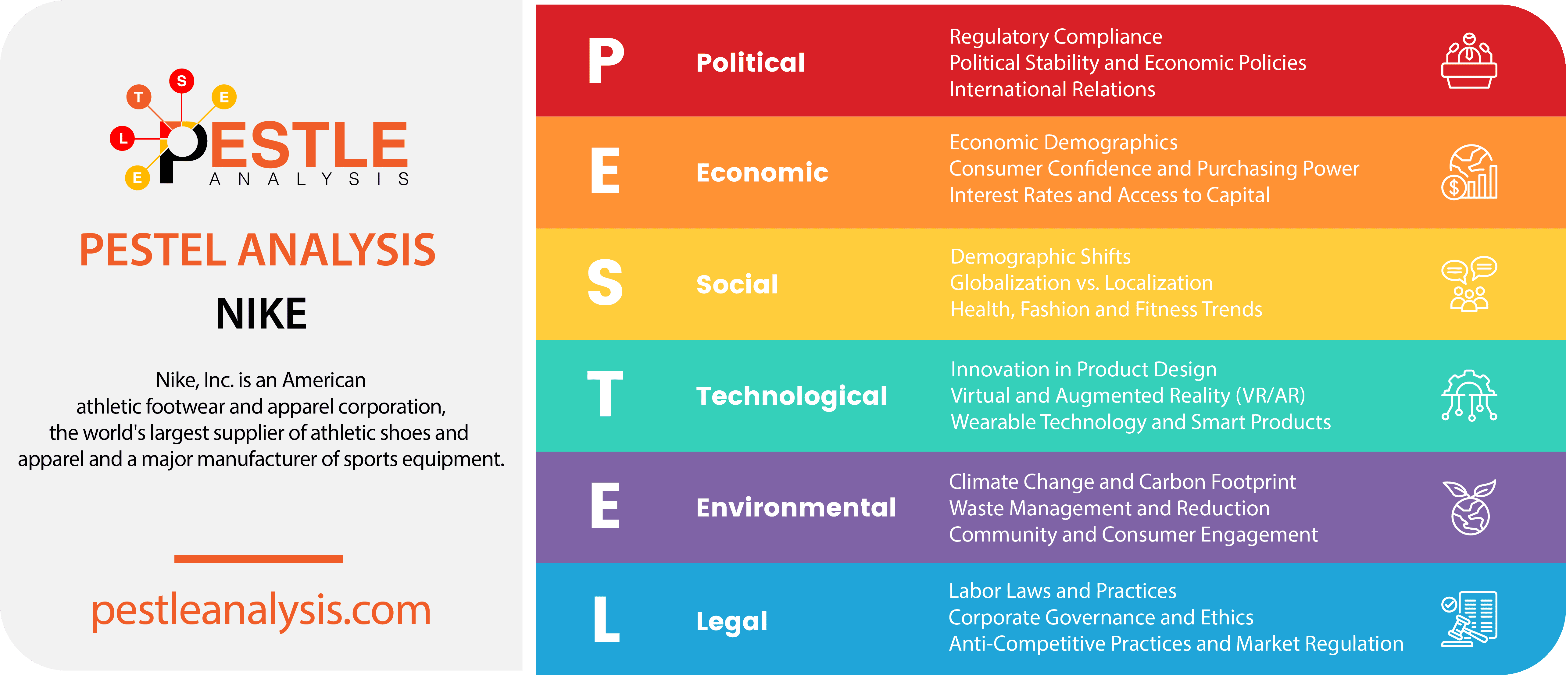 O Poder por Trás de Cada Letra: P-E-S-T-E-L Detalhado Para Sua Estratégia