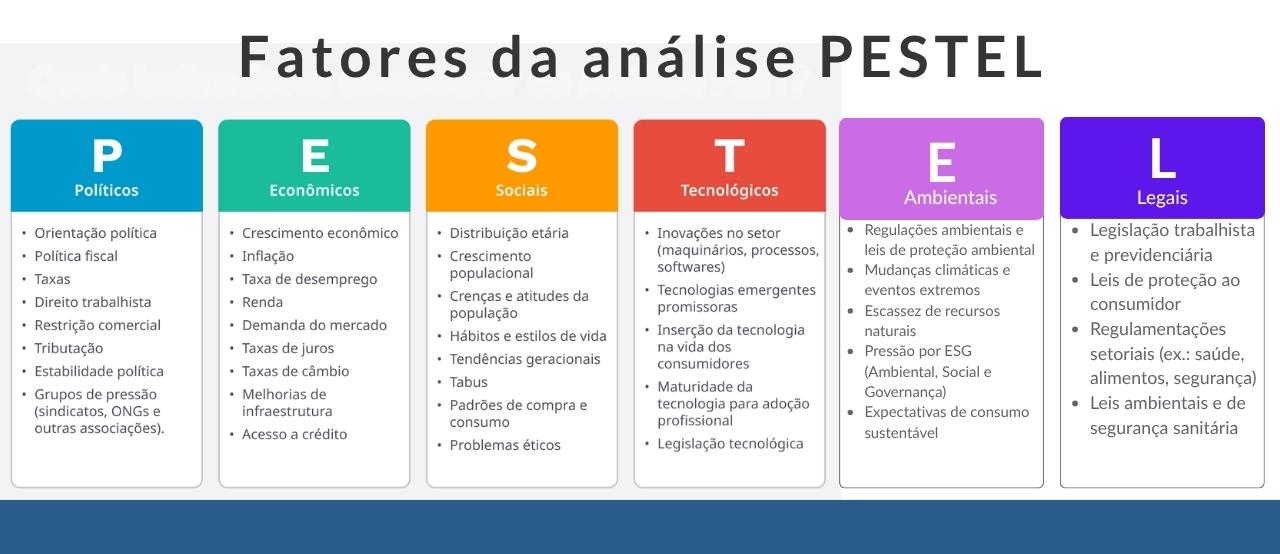 Quando a PESTEL Entra em Campo? Cenários Estratégicos Para Sua Decisão