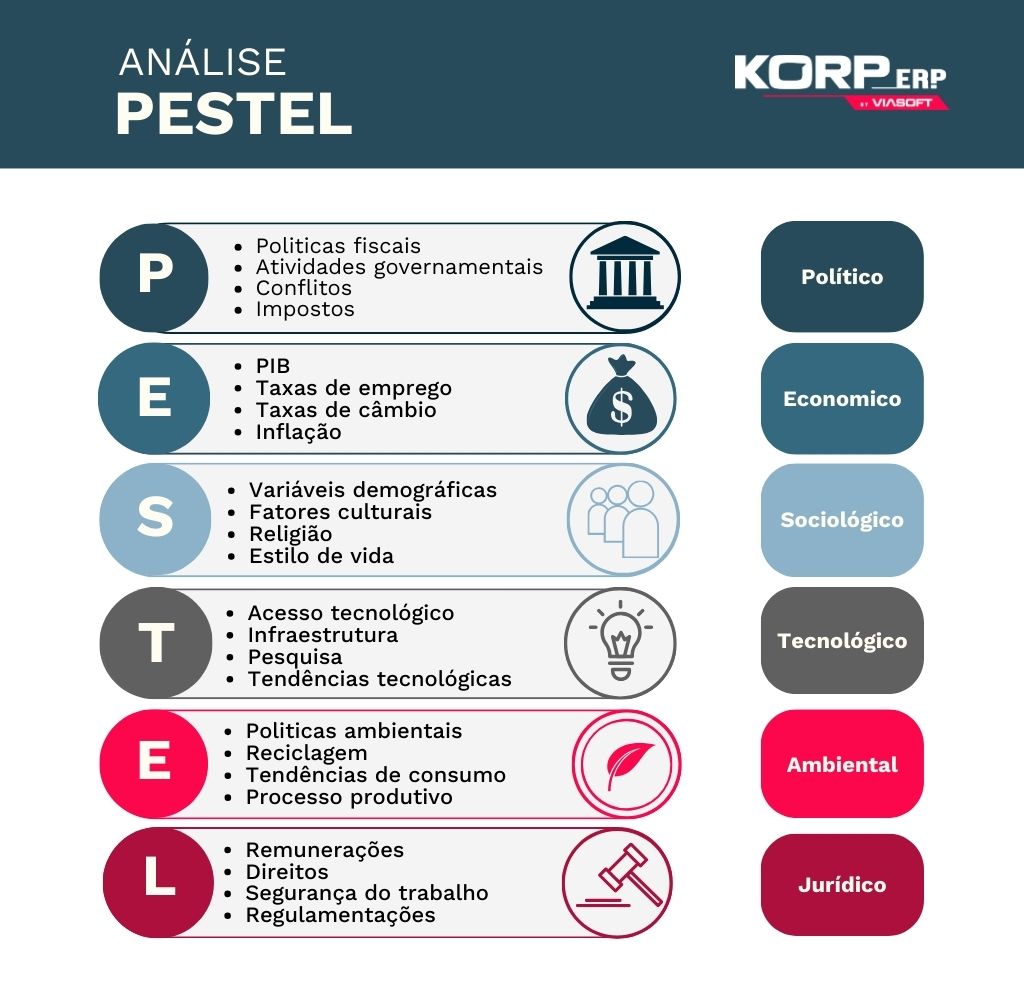 Como Aplicar a Análise PESTEL na Sua Empresa: O Passo a Passo Definitivo e Prático