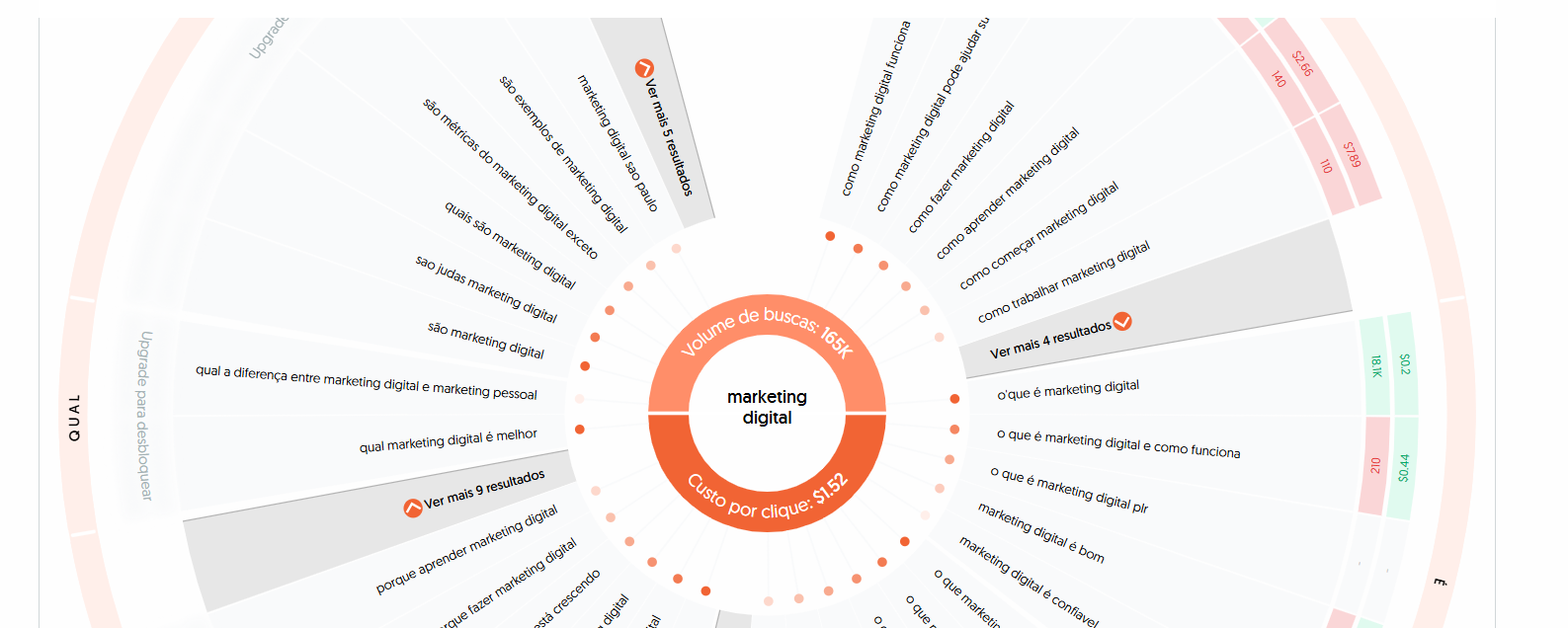 Desenvolva Campanhas de Marketing Mais Eficazes - inspiração 1