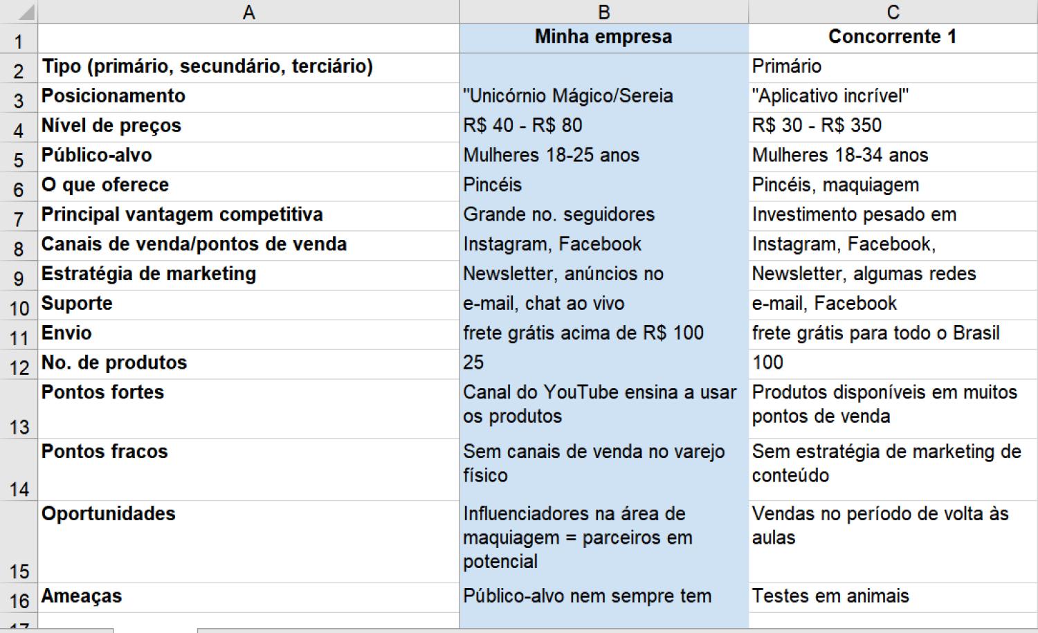 Onde Estão os Pontos Fortes? Identificando Vantagens Competitivas - inspiração 1