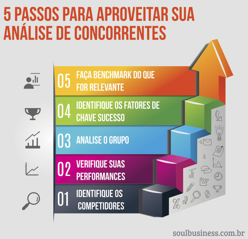 O Que Faz a Diferença? Buscando Inspiração nas Melhores Práticas - inspiração 2