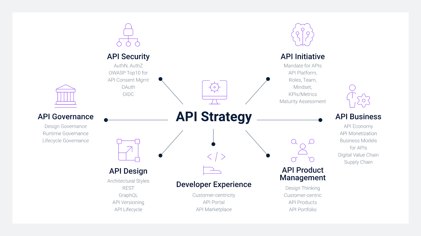 Integrando equipes com uma cultura API-first - inspiração 2