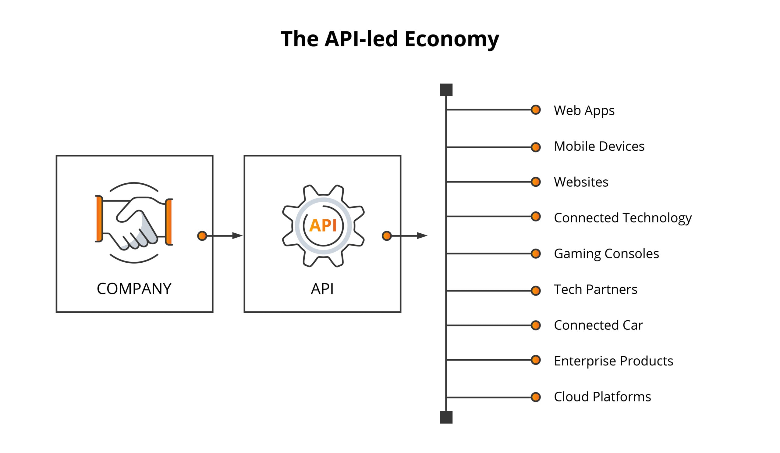 Projetando APIs robustas e escaláveis desde o início - inspiração 1