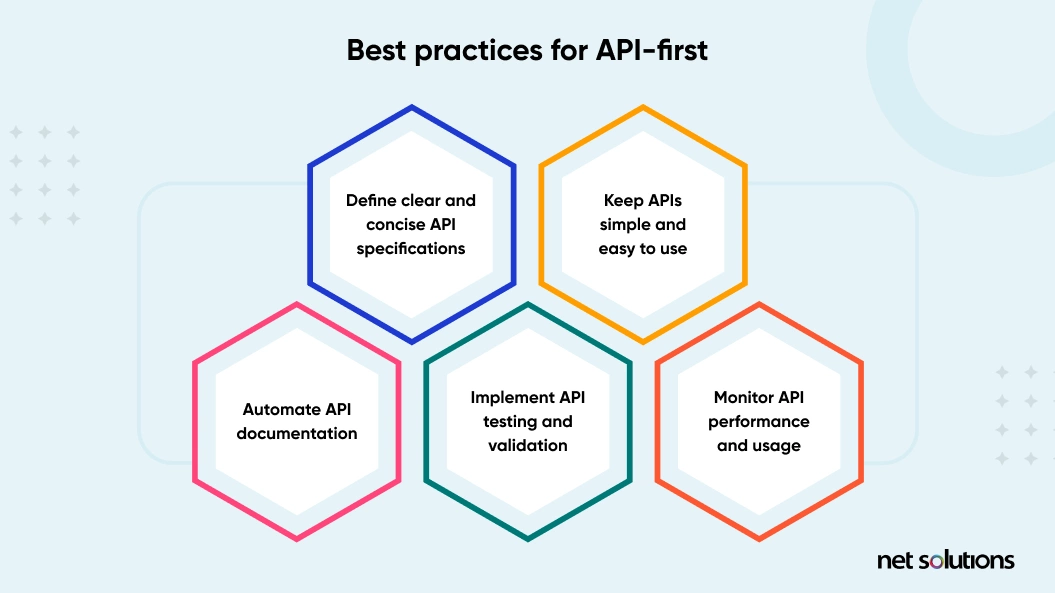 Considerando as necessidades dos consumidores da API - inspiração 2
