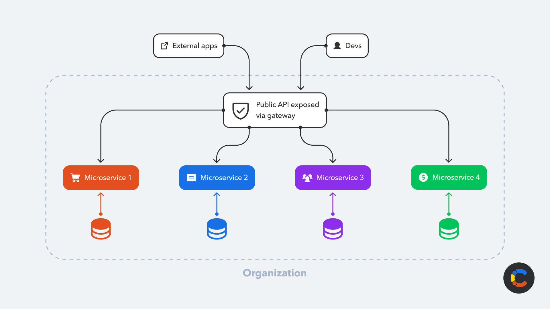 A importância do versionamento de APIs - inspiração 2