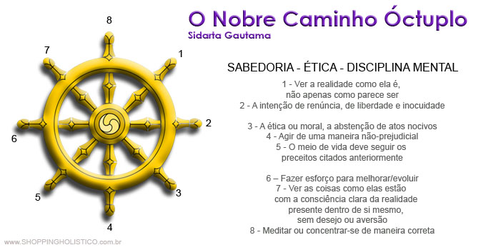 O Caminho para a Cessação: O Nobre Caminho Óctuplo - inspiração 2