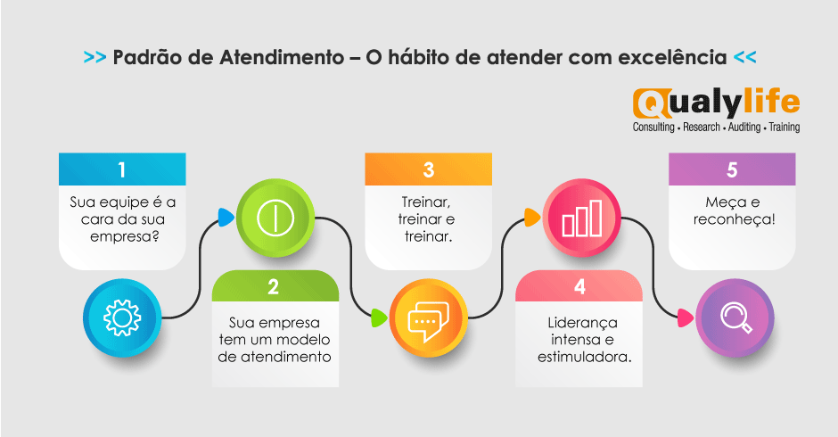 Resolução Rápida e Eficaz de Problemas: Transforme Críticas em Oportunidades - inspiração 2
