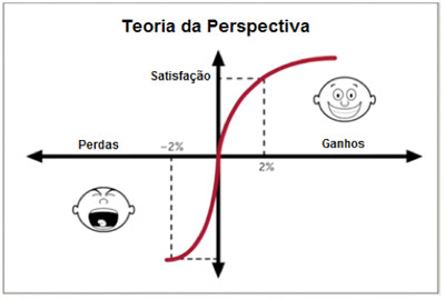 Por que desistimos de um investimento antes de ver o retorno? - inspiração 2