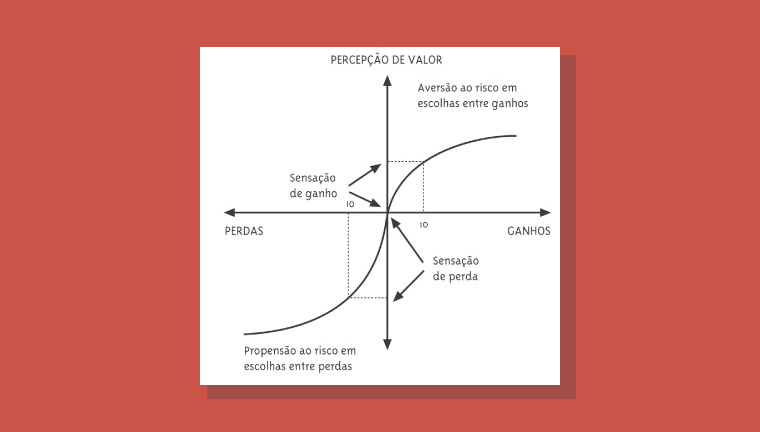 Aversão à perda e o impacto nas decisões de carreira: ficar ou arriscar? - inspiração 2