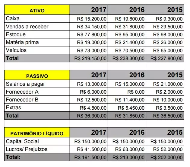 O que são Ativos: O Dinheiro e o Que Vale Dinheiro - inspiração 2