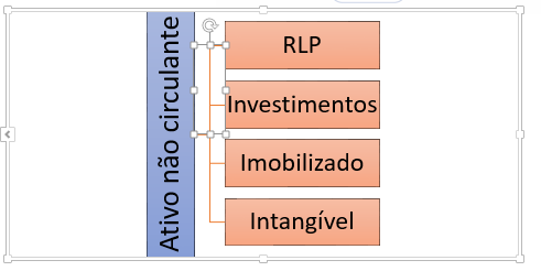 Ativos Não Circulantes: Investimentos de Longo Prazo - inspiração 2