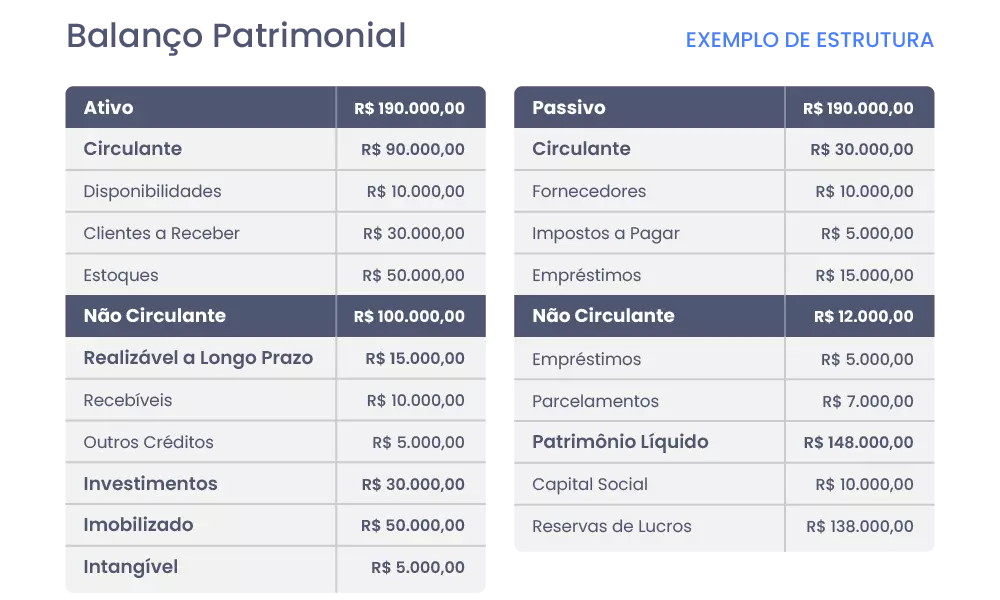 Passivos Não Circulantes: Dívidas de Longa Duração - inspiração 2