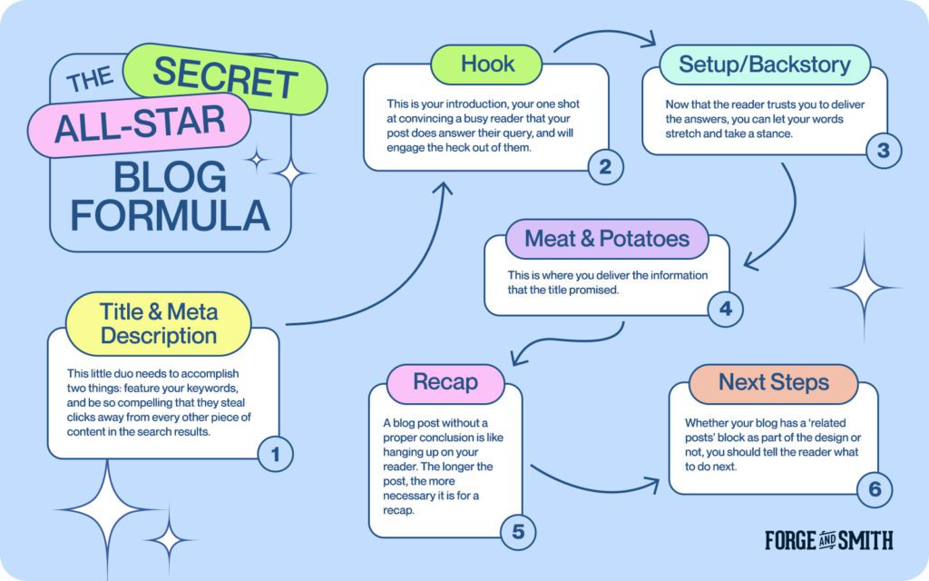 Construindo uma Lista de E-mails - inspiração 1