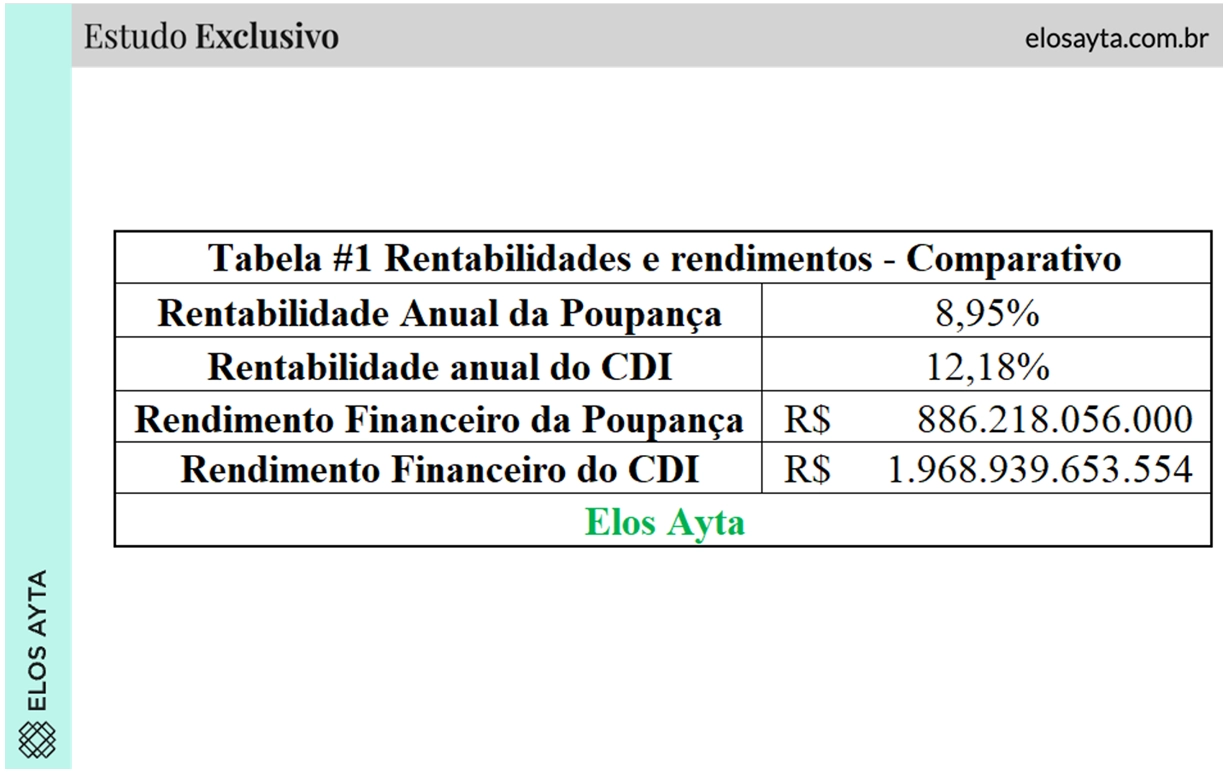 O Perfil do Investidor: Para Quem a Poupança é Ideal? - inspiração 2