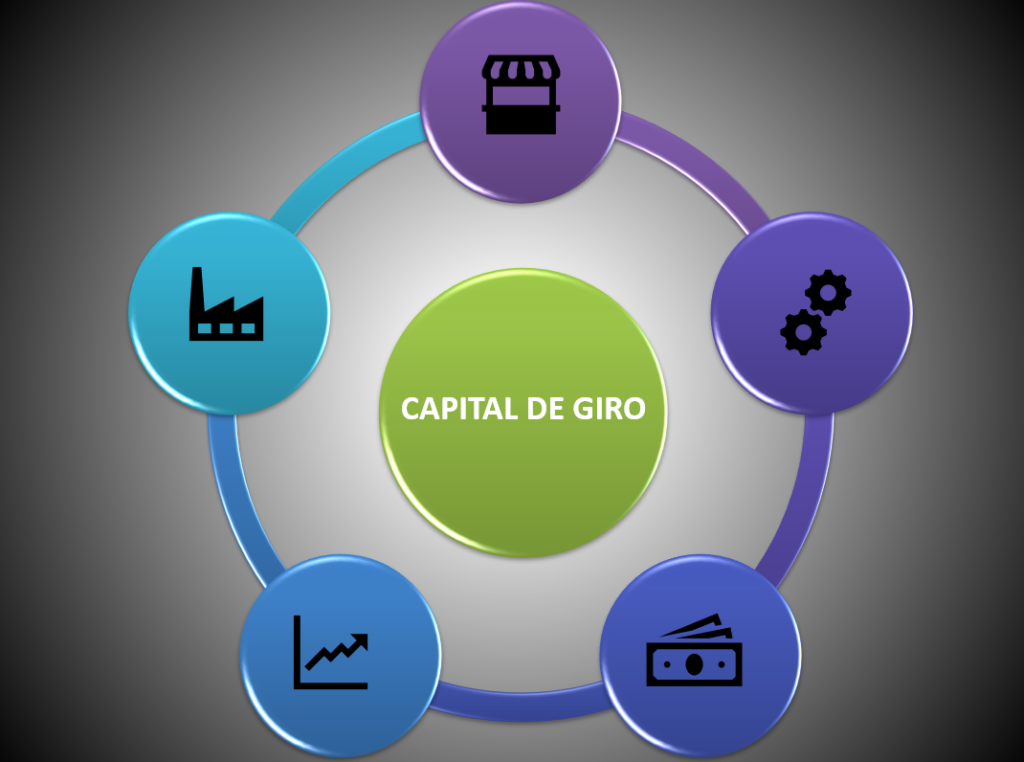 Entenda o que é Capital de Giro e por que ele é vital. - inspiração 2