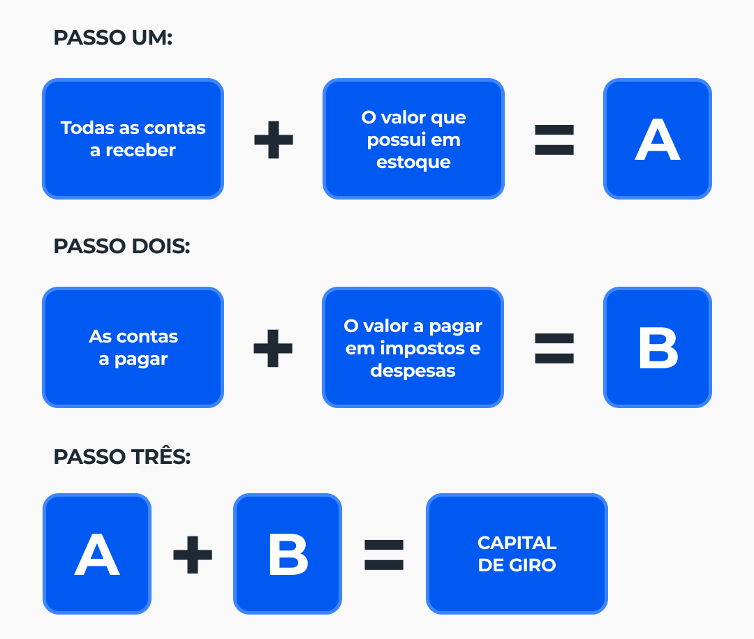 Calcule o seu Capital de Giro: Simples e prático. - inspiração 1