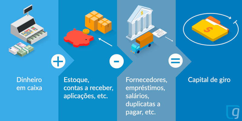 Fontes de Capital de Giro: Onde buscar se precisar? - inspiração 1