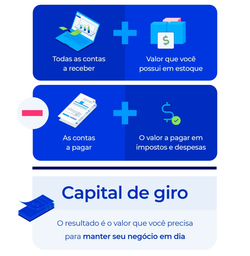 Capital de Giro Positivo vs. Negativo: O que significa para você. - inspiração 1