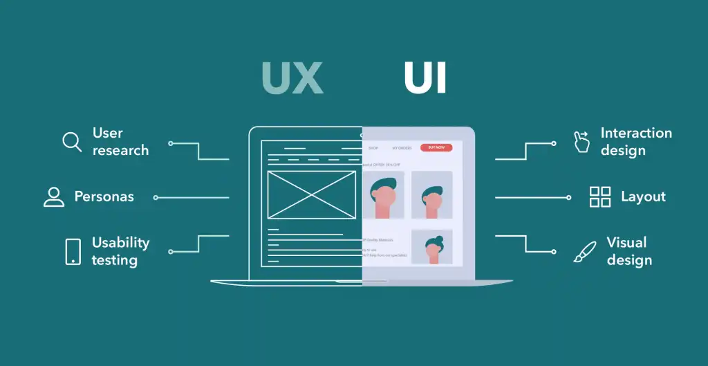 Entenda os Fundamentos de Experiência do Usuário (UX) - inspiração 2