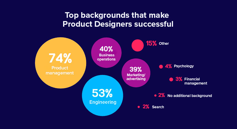 Domine os Princípios de Design de Interface (UI) - inspiração 1