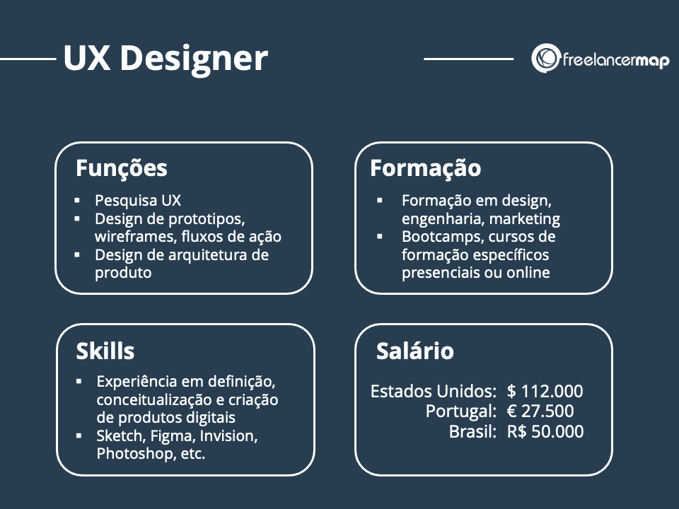 Busque Cursos e Certificações Relevantes - inspiração 2