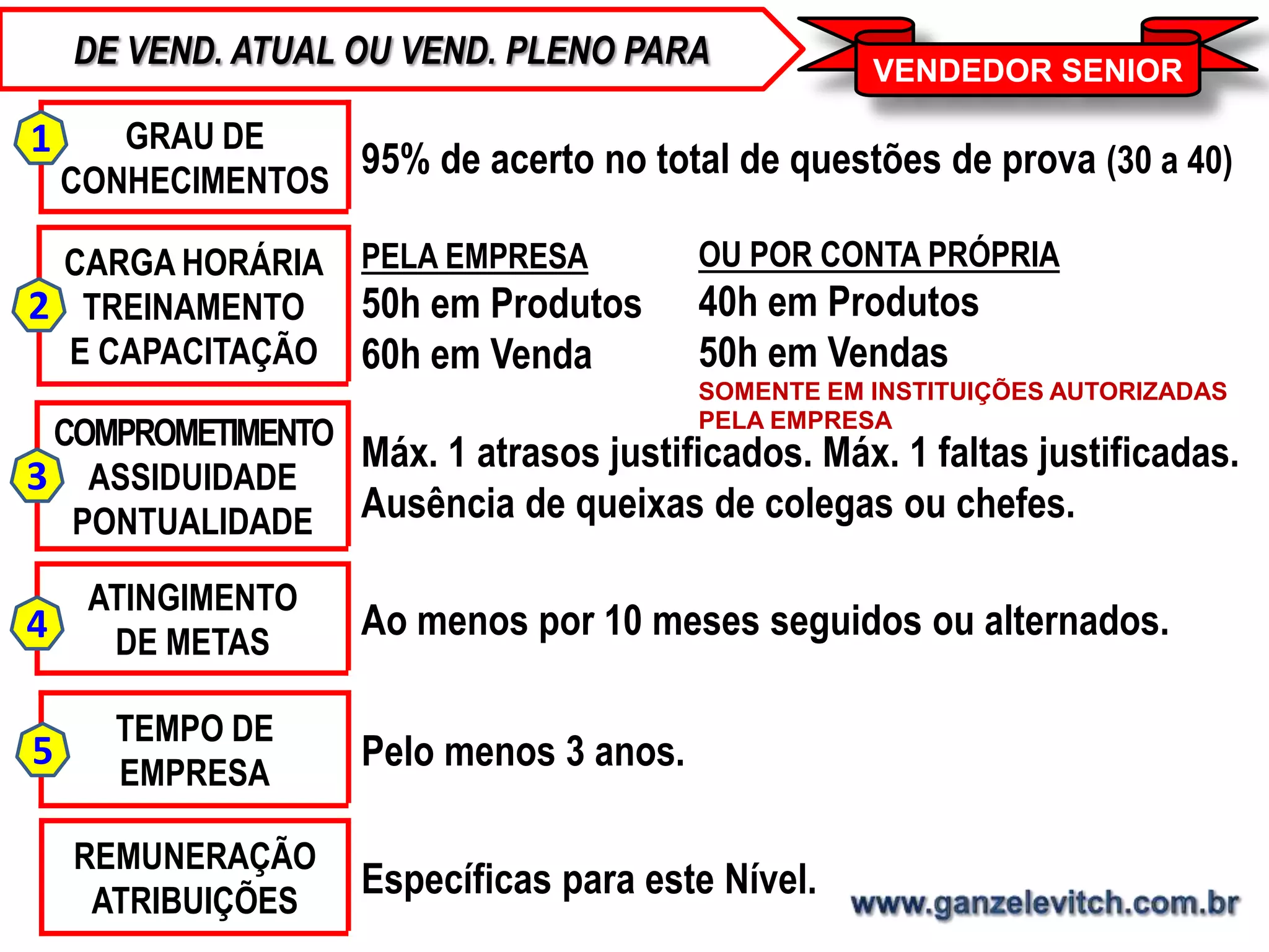 Técnicas de Prospecção Inteligente para Expandir Sua Rede - inspiração 1