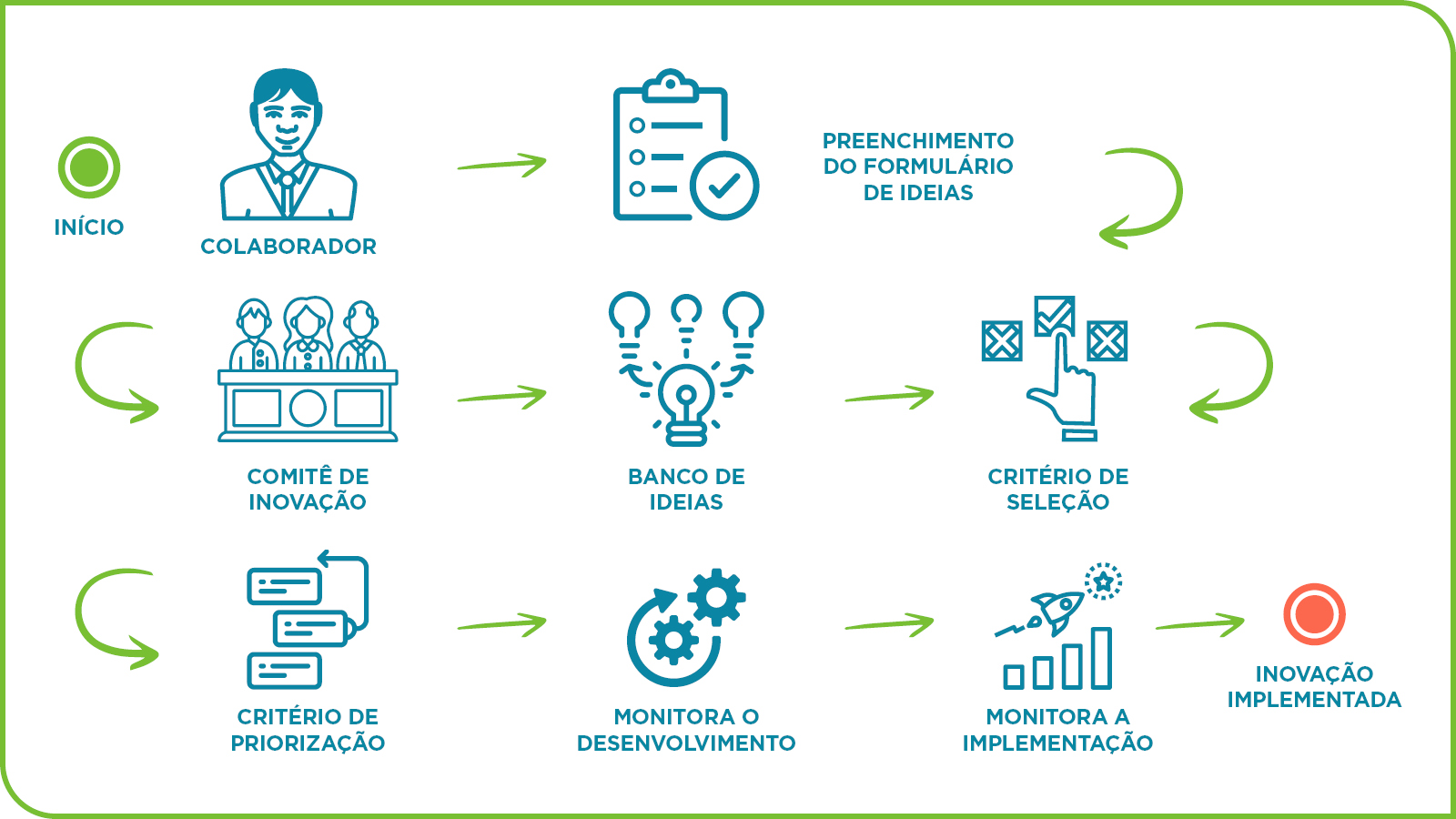 Entendendo a Essência de um Comitê de Inovação - inspiração 1