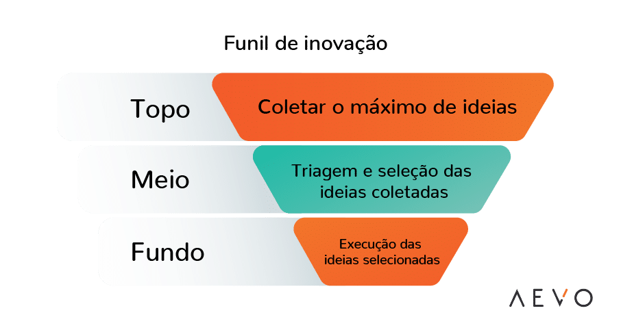 Entendendo a Essência de um Comitê de Inovação - inspiração 2