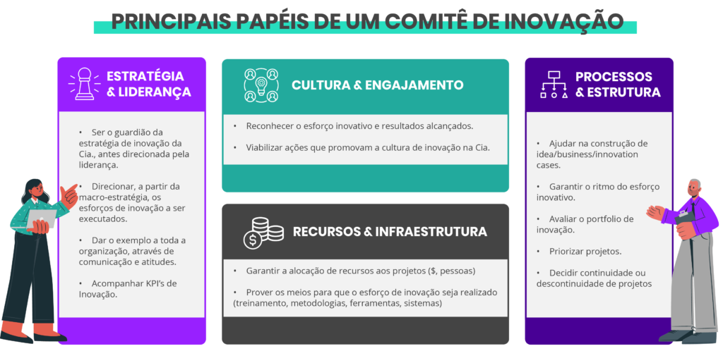 O Papel Estratégico do Comitê na Empresa - inspiração 1