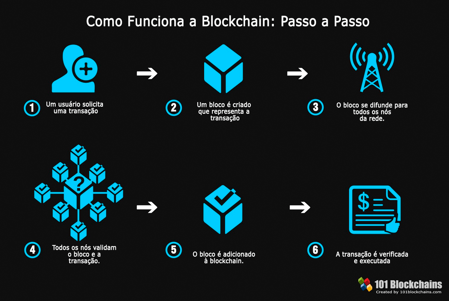 Contratos Inteligentes: Automatizando Acordos com Segurança - inspiração 1