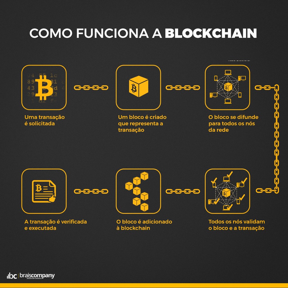 Contratos Inteligentes: Automatizando Acordos com Segurança - inspiração 2