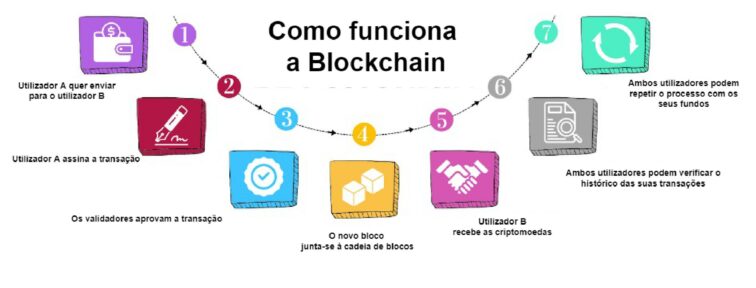 Rastreabilidade na Cadeia de Suprimentos: De Onde Vem o Que Você Consome? - inspiração 1
