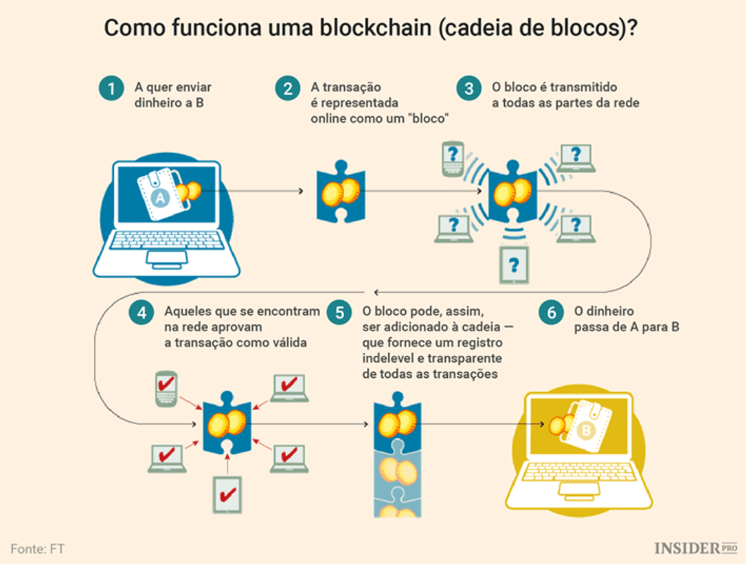 Gerenciamento de Identidade Digital: Controle Total Sobre Seus Dados - inspiração 1