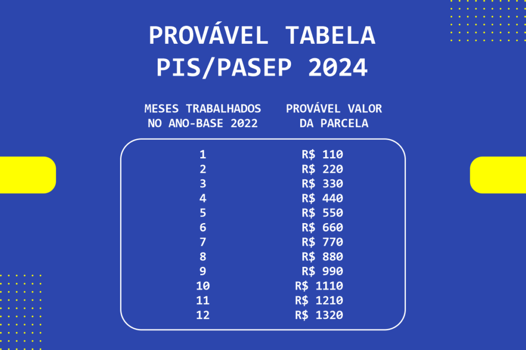 Decifrando o Extrato: Entenda os Detalhes do Seu Saldo - inspiração 2