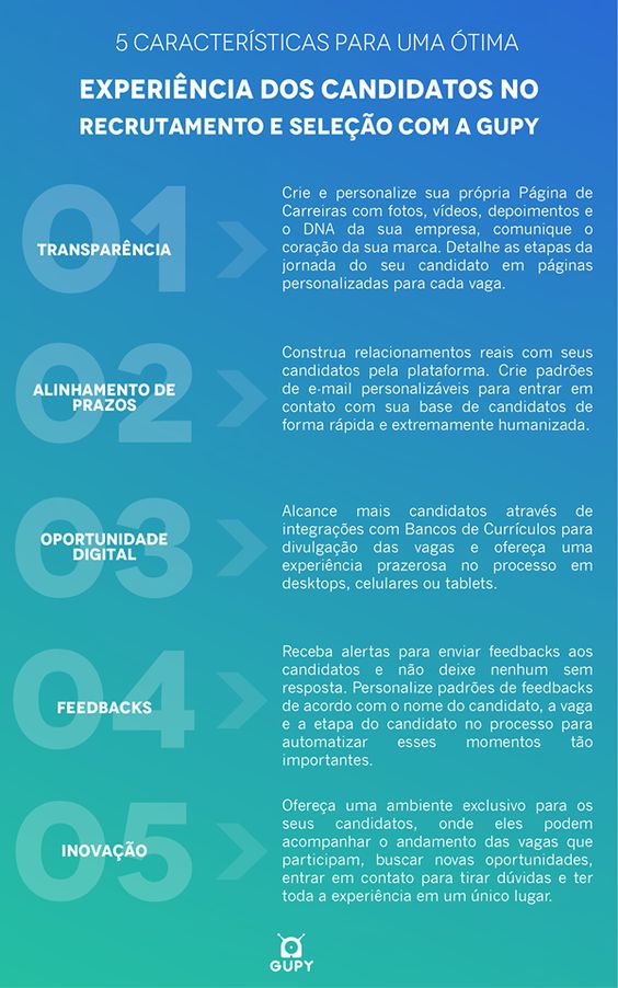 Crie uma Descrição de Vaga Irresistível - inspiração 2