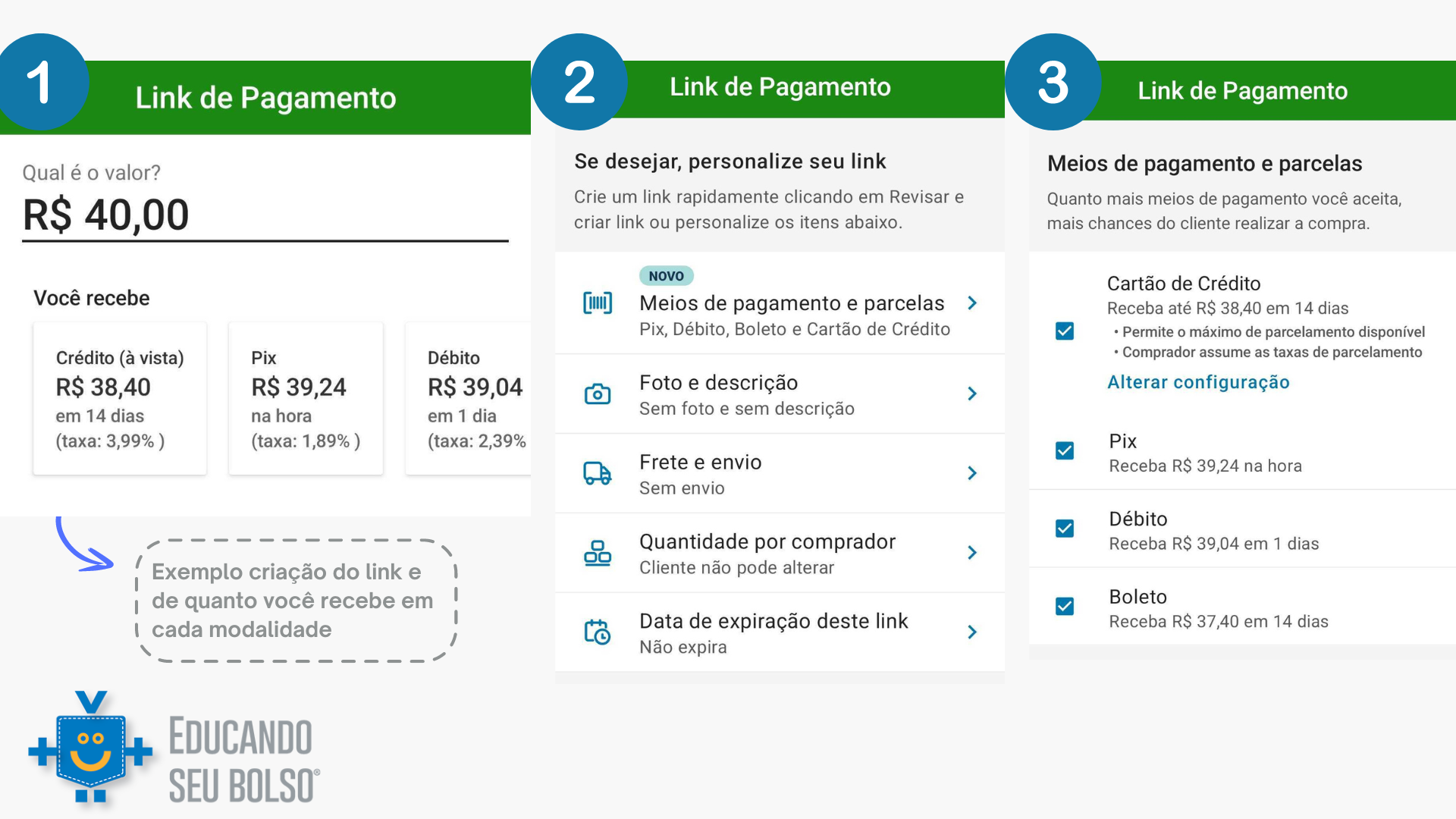 Compartilhando Seu Link: Canais e Estratégias - inspiração 2