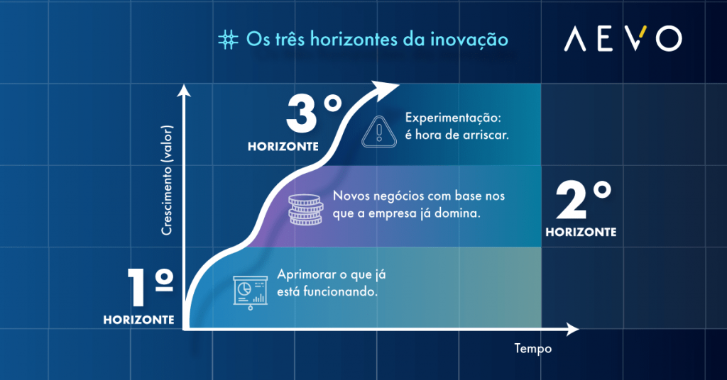 A Gestão de Riscos: Preparado para o Inesperado - inspiração 1
